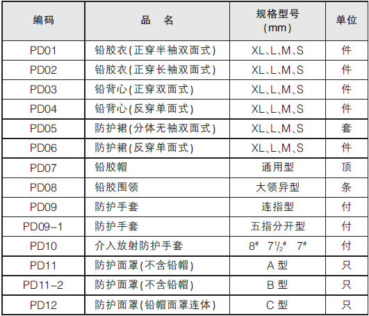 鉛帽面罩連體x射線防護面罩