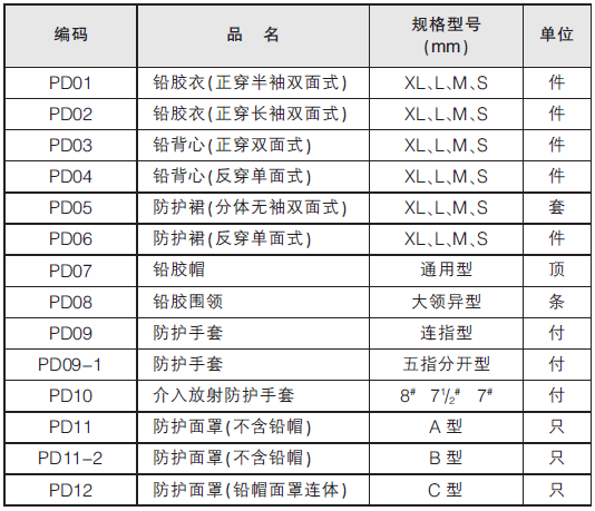 x射線防護面罩