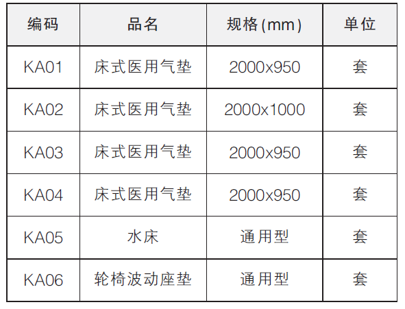 輪椅波動坐墊